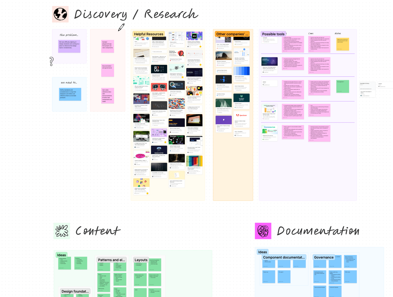 A figjam screenshot to show how I thought about it